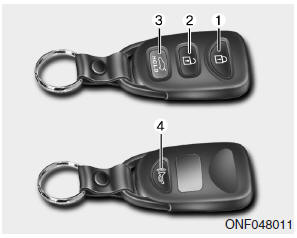 Hyundai Veloster: Remote keyless entry system operations. Lock (1)