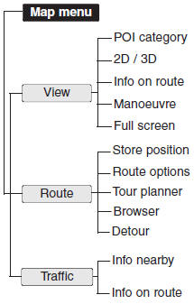Hyundai Veloster: Map menu overview. General operations of map menu