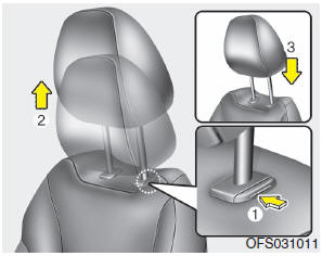 Hyundai Veloster: Front seat adjustment. Removal