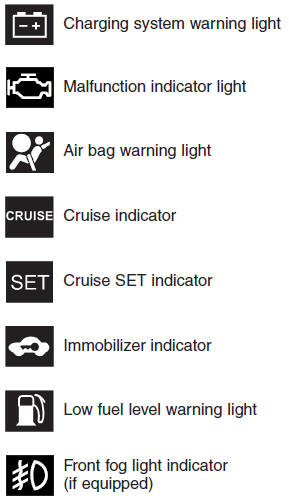 Hyundai Veloster: Indicator symbols on the instrument cluster. 