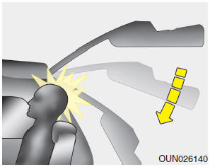 Hyundai Veloster: Rear seats. WARNING