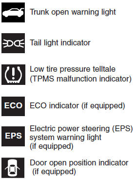 Hyundai Veloster: Indicator symbols on the instrument cluster. Your vehicle at a glance