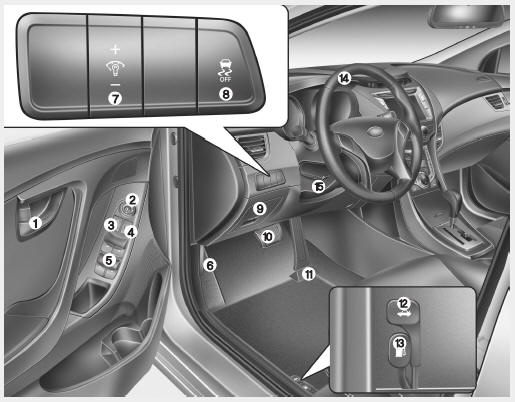 Hyundai Veloster: Interior overview. 1. Door lock/unlock button