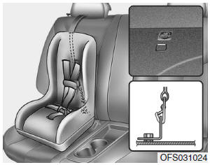 Hyundai Veloster: Using a child restraint system. 1. Route the child restraint seat strap over the seatback.