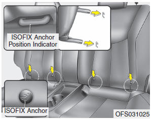 Hyundai Veloster: Using a child restraint system. Child restraint symbols are located on the left and right rear seat backs to