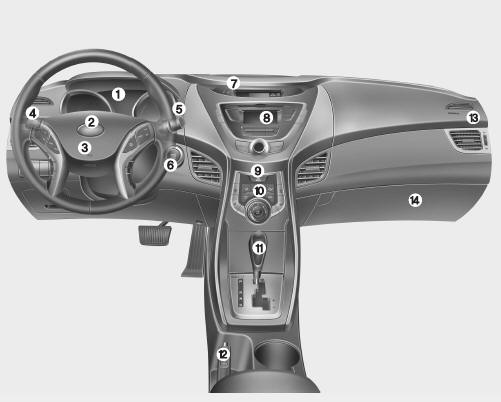 Hyundai Veloster: Instrument panel overview. 1. Instrument cluster