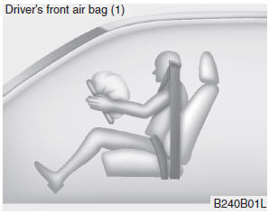 Hyundai Veloster: SRS components and functions. The front air bag modules are located both in the center of the steering wheel