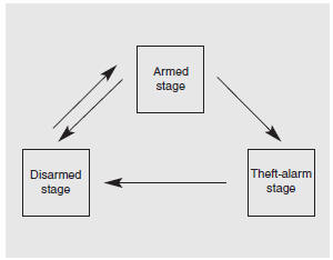 Hyundai Veloster: Theft-alarm system. This system is designed to provide protection from unauthorized entry into the