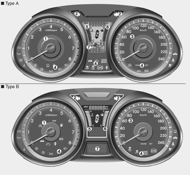 Hyundai Veloster: Instrument cluster. 1. Tachometer