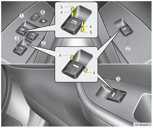 Hyundai Veloster: Windows. (1) Driver’s door power window switch