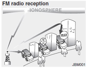 Hyundai Veloster: How vehicle audio works. AM and FM radio signals are broadcast from transmitter towers located around