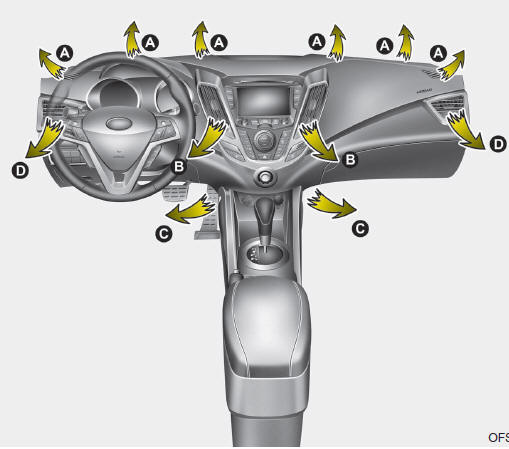 Hyundai Veloster: Heating and air conditioning. 