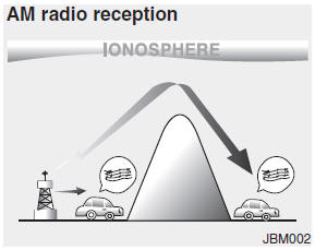 Hyundai Veloster: How vehicle audio works. AM broadcasts can be received at greater distances than FM broadcasts. This is