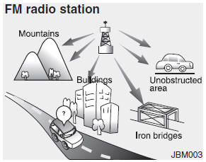 Hyundai Veloster: How vehicle audio works. FM broadcasts are transmitted at high frequencies and do not bend to follow the