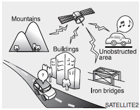 Hyundai Veloster: Satellite radio reception. 