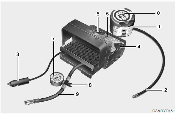 Hyundai Veloster: Components of the Tire Mobility Kit. 0. Speed restriction label