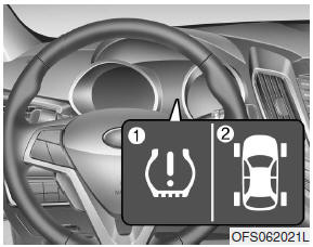 Hyundai Veloster: Tire pressure monitoring system (TPMS). (1) Low tire pressure telltale / TPMS malfunction indicator