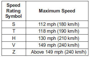 Hyundai Veloster: Tire sidewall labeling. 3. Checking tire life (TIN : Tire Identification Number)