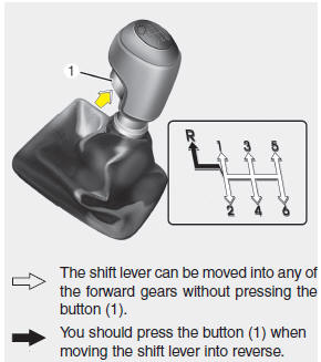 Hyundai Veloster: Manual transaxle operation. The manual transaxle has 6 forward gears.