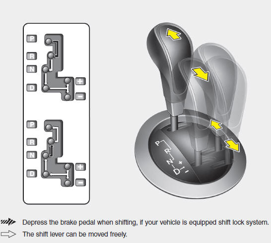 Hyundai Veloster: Automatic transaxle. Double clutch transmission operation