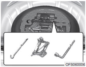 Hyundai Veloster: Jack and tools. The jack, jack handle, and wheel lug nut wrench are stored in the luggage compartment.