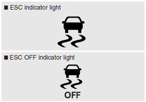 Hyundai Veloster: Electronic stability control (ESC). Indicator light