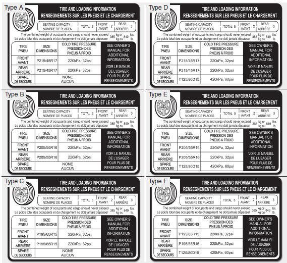 Hyundai Veloster: Tire and loading information label. The label located on the driver's door sill gives the original tire size, cold