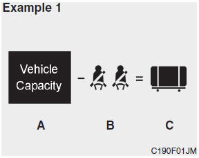 Hyundai Veloster: Tire and loading information label. 