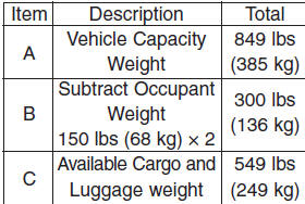 Hyundai Veloster: Tire and loading information label. 