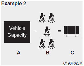 Hyundai Veloster: Tire and loading information label. 