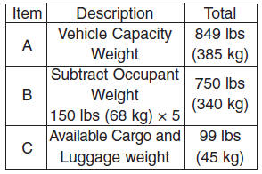 Hyundai Veloster: Tire and loading information label. 