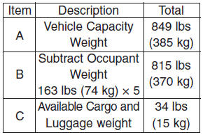 Hyundai Veloster: Tire and loading information label. 