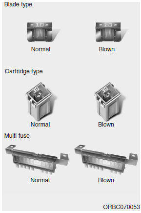 Hyundai Veloster: Fuses. A vehicles electrical system is protected from electrical overload damage by