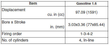 Hyundai Veloster: Engine. Dimensions