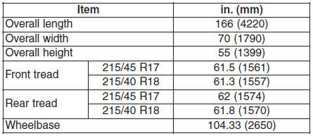 Hyundai Veloster: Dimensions. Bulb wattage