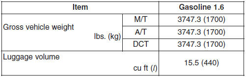 Hyundai Veloster: Capacity/weight. M/T : Manual transaxle
