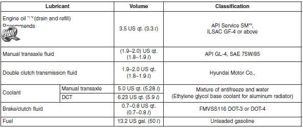 Hyundai Veloster: Recommended lubricants and capacities. *1 Refer to the recommended SAE viscosity numbers on the next page.